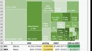 Use =CS.EXRATE for live crypto prices & dynamic dashboards in Excel & Googlesheets w Cryptosheets