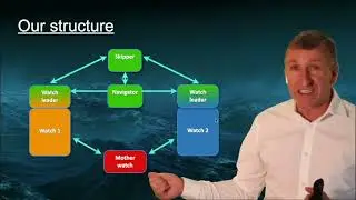 Mark Denton - Navigate the storm: Teamwork