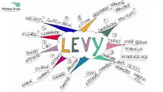 Apprenticeship Levy Guidance by Pathway Group