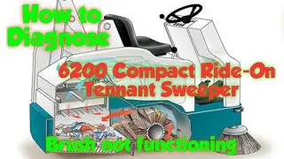 How Rectify 6200 Compact Ride-On Sweeper