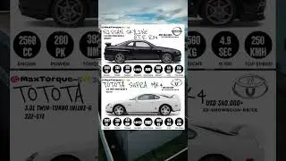 JDM Legends Showdown:Nissan Skyline R34 GT-R vs Toyota Mk4 Supra #skylinegtr #vs #supramk4 #showdown