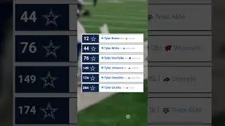 Predicting The Cowboys 2026 Draft