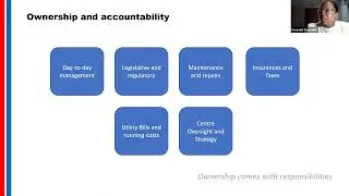 African Caribbean Centre Asset Transfer Partners Meeting:  Part 1