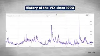 Explaining the Market&rsquo;s Fear Gauge