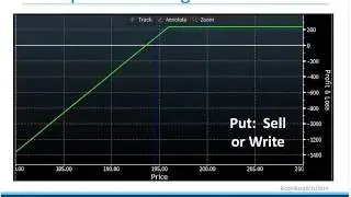 Graduate Seminar: ETF Options Strategies: Hedging Risk, Building Income