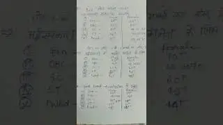 bihar b.ed cut-off category wise #bed2024 #cutoff #biharbed #shortvideo