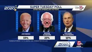 UMass Amherst/WCVB Poll: Who African-American voters think can beat Trump