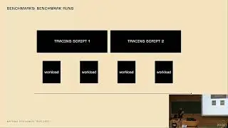 Performance Analysis of DTrace on FreeBSD and eBPF on Linux By:Mateusz Piotrowski