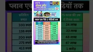Jeevan Umang Table 945, Best LIC Plan If Your Age is Below 25 #bestlicplan