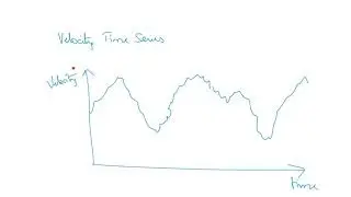 Velocity Time Series, Reynolds Decomposition, Reynolds Averaging and RANS
