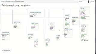 Adminer Sidebar Toggle