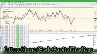 Best Renko Trading Bot [with undeniable Proof]