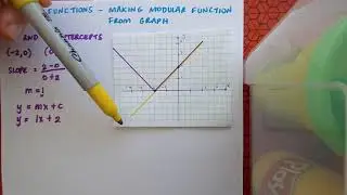 Algebra - Making Modular Function from Graph