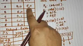 Easiest way to do partitioning in state tables | STLD /DSD Minimisation and Partitioning |BtechMtech