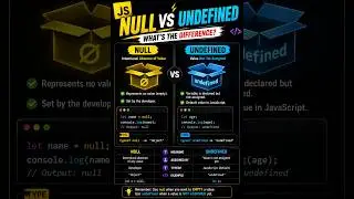 What is the difference between null and undefined in JavaScript?