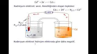 K214 18 2 Elektrokimyaya Giriş