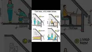 ATTIC ROOM DESIGN #shorts #civilengineering065 #viral