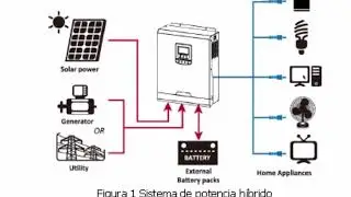 ✅Reparaci&oacute;n econ&oacute;mica error 51 en inversor solar fotovoltaico hibrido