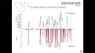 Webinar - Insights into GC-Sniffing analysis, Case studies and applications