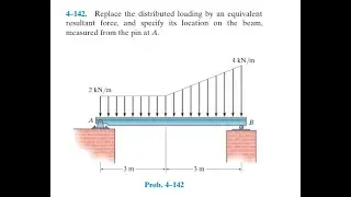 Replace the distributed loading by an equivalent resultant force, and specify its location on the be