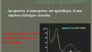 Spectrophotométrie