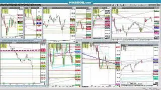 Technical Analysis Pro-Floor Trader, Trading Education mostly Futures