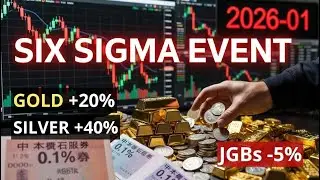 Extreme Volatility 2026: Gold Silver Rally & Six Sigma Warnings