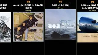 Top-Selling A-HA Albums: Unforgettable Classics Ranked by Record Sales