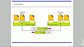 Client Server Paradigm in Data Communication and Networking