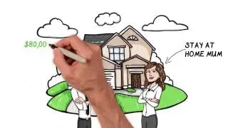 How Much Life Insurance Do I need?