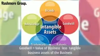 Business Valuation Formula and Methodologies