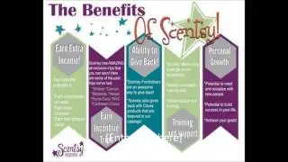 New Zealand Scentsy Direct sales opportunity - Become a Scentsy consultant