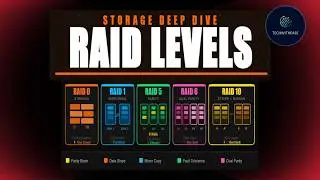 RAID Types/ RAID Levels (RAID 0,1,5,6,10) #networkstorage #ccna #dlp #dataprotection #datastorage