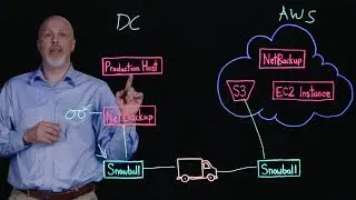Засев облаков в AWS с помощью Amazon Snowball