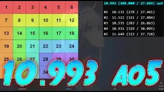6x6 sliding puzzle 10.993 ao5 (309 / 27.684) [WR]