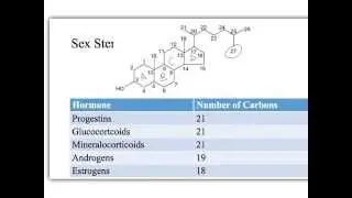 Hormones: Reproductive Endocrinology Part 1
