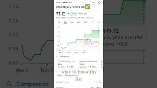 Excel Realty N Infra Ltd: shere price analysis | #pennyplayback