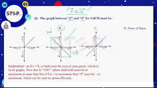 Step MDCAT - Physics - Unit 4 - Lecture 15 - Test (29+ 30)