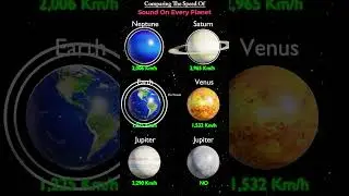 Speed of Sound on Every Planet | solar system rotation #space #universe #spacefacts