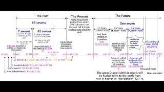 Bible Matrix ⑦_76_Daniel 9:27_Antichrists - Abolish the daily sacrifices and set up the abomination