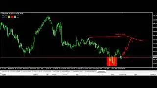 Most profitable forex strategy System Signal Scalping