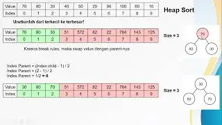 #11 Bimbel Data Structure - Heap, Tries, Graph, dan Disjoint Sets