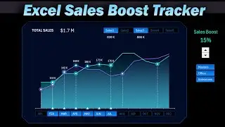 Free Excel Sales Tracker Spreadsheet   Find Boost Points and Growth