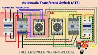 What is an Automatic Transfer Switch?