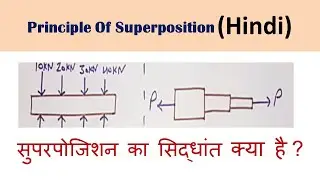 Principle Of Superposition | सुपरपोजिशन का सिद्धांत क्या है ?