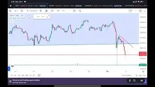 LEARNING SERIES OF OPTION TRADING: MARKET PREDICTION FOR TOMORROW 2 FEB 2026