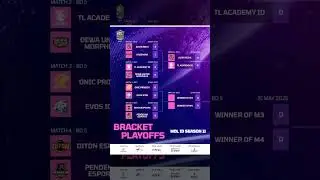 Update Bracket Playoffs MDL ID S11! #MDLIDS11 #mplindonesia #mplid #mdlindonesia