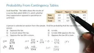 Probability Rules: Contingency Tables
