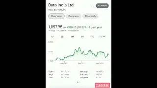 Bata India Ltd latest news | Bata India Ltd | Bata India ltd Share Price | Bata Latest news  today