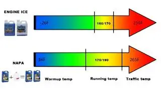 Engine Ice review